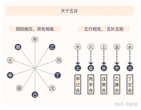 戊癸合老少配|天干五合——“戊癸”相合，为何称为“无情之合”呢？